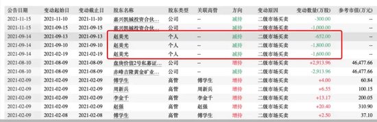 “黄金富豪”去世2年后，“遗孀”携6座金矿冲刺IPO