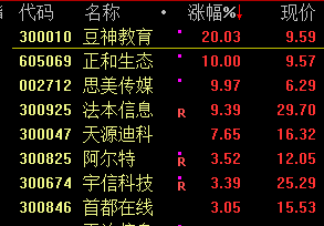 疯狂！多只高位人气股纷纷涨停创新高