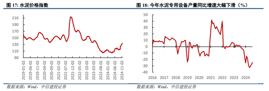 中信建投陈果：跨年行情进行时，震荡上行