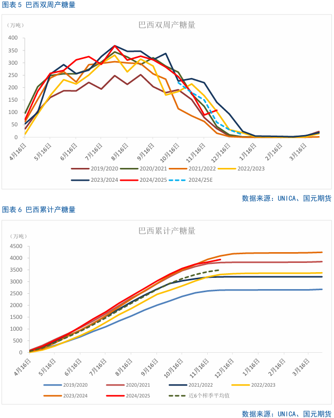 【白糖】利多短期退潮，内外糖价骤降