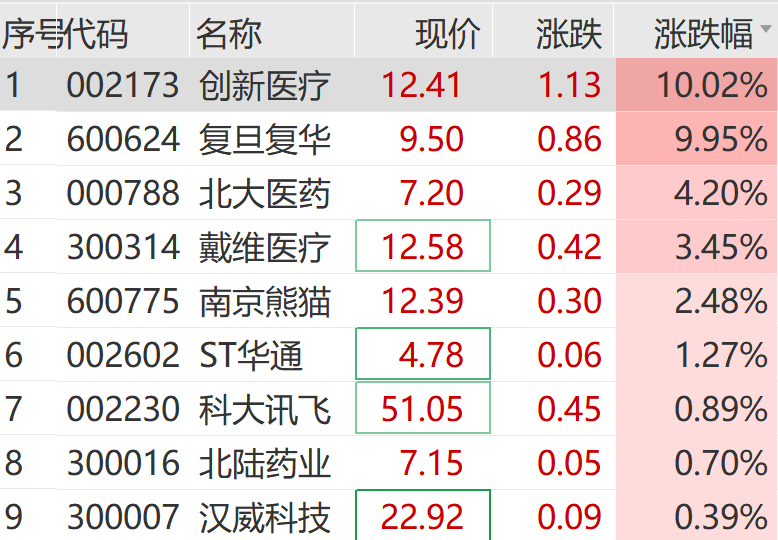 突然猛拉！直线20CM涨停