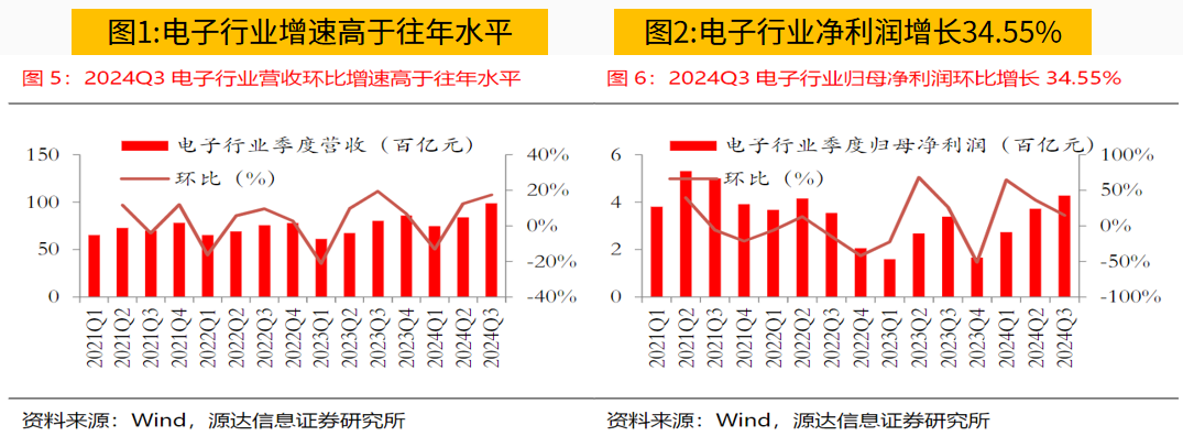 与时偕行，静待以变！四大消息影响下周行情！